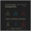 Paranormal Activity 4 : photo