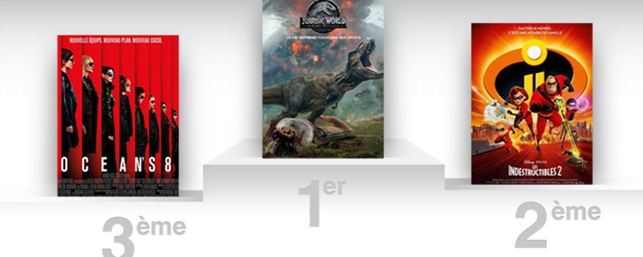 Box-office US : débuts fracassants pour Jurassic World 2 !