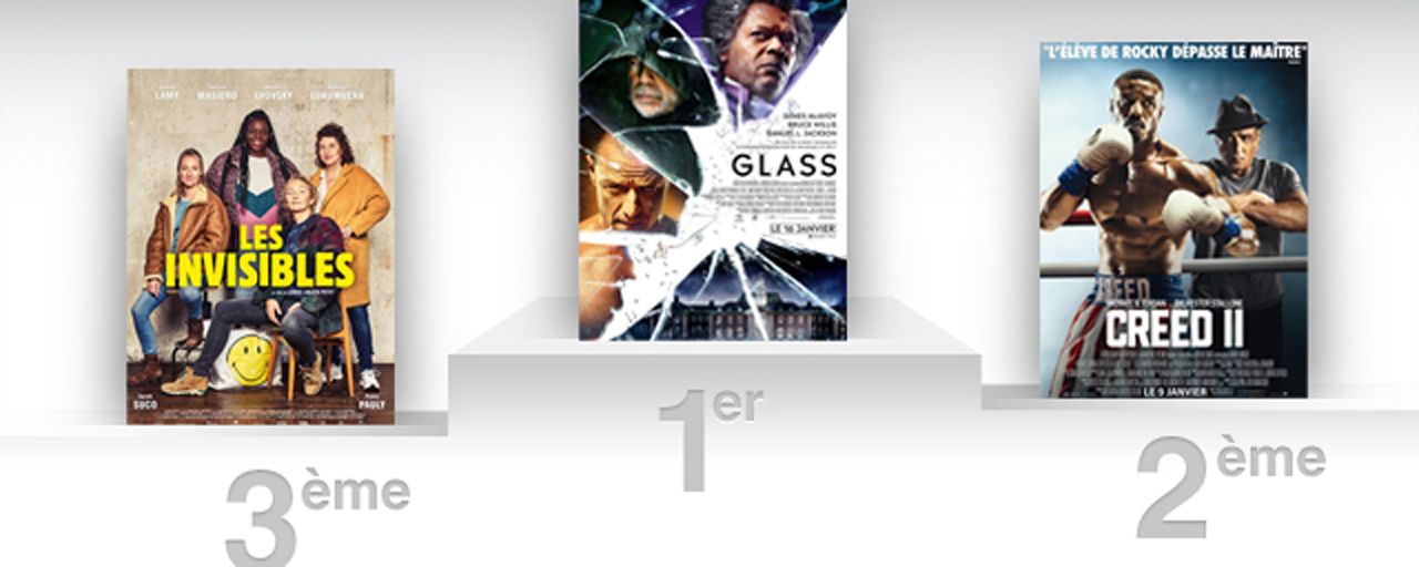 Glass : Shyamalan reprend la tête du box-office France avec la saga Incassable