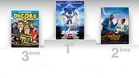 Box-office France : Sonic file en tête Box-office France : Sonic file en tête